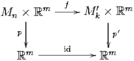 M   × ℝm  --f--//M  ′× ℝm
  n  |            k |
   p |              |p′
       |        id
   ℝm  -----------//ℝm