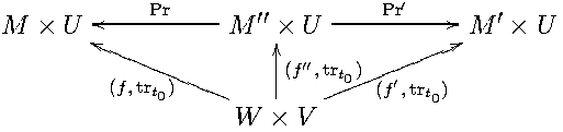             Pr                  Pr′
M  × U  oo----------M  ′′ × U ----------// M ′ × U
        iiRRRRRRR          OO ′′       llllll55
         (f,trtR)RRRRRR    |(f ,trtl0l)ll(lfl′l,trt)
             0             l        0
                    W  × V