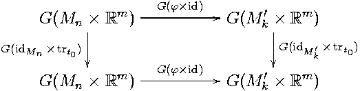                     G(ϕ×id)
     G(Mn  × ℝm)  -----------//G(M  k′× ℝm)
           |                        |
G(idMn× trt0)|                        |G(idM′k× trt0)
             |     m    G(ϕ×id)        ′    m
     G(Mn  × ℝ   )-----------//G(M  k × ℝ  )