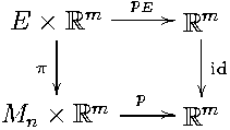  E × ℝm  --pE-//ℝm
    |            |
   π|            id
            m -p--//  m
Mn  × ℝ        ℝ