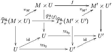                 -------f-----//   ′    ′
     πM  pM88 ×| U           πM′ Mp88  × U
      pppp    |^𝔸            pppp    |
^T𝔸(M  × U )------Tσ(f)// ^T𝔸 (M ′ × U ′)   |
σ |          |     σ    |          |
      |                  trt0 |
  |   id nn77nU  ---------|---id--nn//77 U ′
    |   nnnnnn   trt          |  nnnnnn
 U  n--------0--------// U ′n  