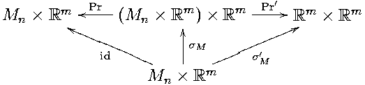 M  ×  ℝm  ooPr--(Mn  × ℝm) ×  ℝm  -Pr′-// ℝm × ℝm
  n     hhQQQQQ          OO           mmmm66
             QQQQQQ     |σM    mmmmm′m
             id    QQ       mmm   σM
                   Mn  × ℝm