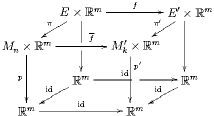              m -----f-----// ′    m
     π Ess × ℝ            π′ Ess ×| ℝ
   yyssss    |-           yyssss   |
Mn× ℝm  ------f--// M ′× ℝm      |
 |         |      k |         |
     |                id|p′        |
p|       ℝm  -------| ------// ℝm
 |  iqdqqqqq           |   iqdqqqqq
     m xxq------id------//  m xxq
ℝ                  ℝ  