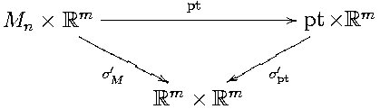 M   × ℝm  ---------pt---------//pt× ℝm
   n    NNNN                 qqq
           ′NNNNNN        qqqq′q
          σM    N''     xxqq  σpt
                ℝm ×  ℝm