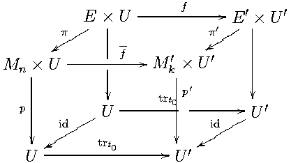                     f
       E ×|U  ----------′-//E ′ × U ′
    πsssss  | -          πsssss |
   yys -------f--//  ′    yys′    |
Mn×U        |     M k|× U      |
    |       |        tr |p′       |
p        U  ------t0 -------// U ′
|   idrrrrr          |    idrrrr
      xxrrrr    trt0          xxrrrr
U ----------------// U ′ 