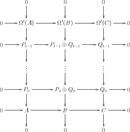          0|             0             0|
          |             |              |

0 ----// Ωt(A)--------//Ωt(B)  -------// Ωt(C) ----// 0
          |             |              |
          |             |              |

0 -----// Pt−1-----// Pt−1 ⊕ Qt−1-----// Qt−1-----// 0
          |             |              |

         .              .              .
         ..|             ..              ..
          |             |              |
            |
0 ------// P0--------//P0 ⊕  Q0 --------// Q0------// 0
          |             |              |
          |             |              |
        ------//  ------------//  -----------//   ------//
0        A|            B|             C|        0
          |             |              |

         0              0             0