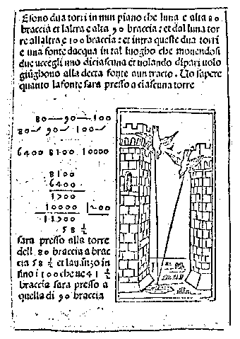 Measuring a facade by trigonometry