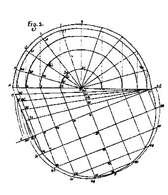 Figure from Guarini's Architettura Civile