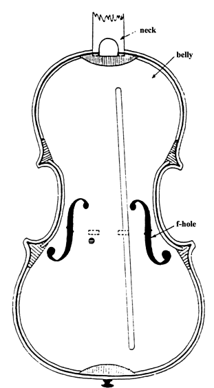 Figure 1b for Ake Ekwall