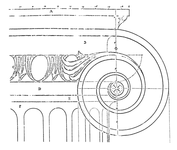 Figure 5a for Ake Ekwall