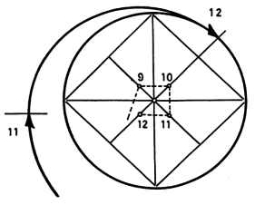 Figure 5c for Ake Ekwall