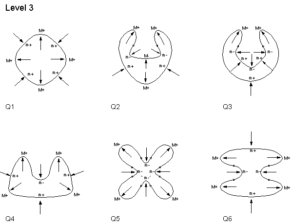 Figure 7 for Michael Leyton