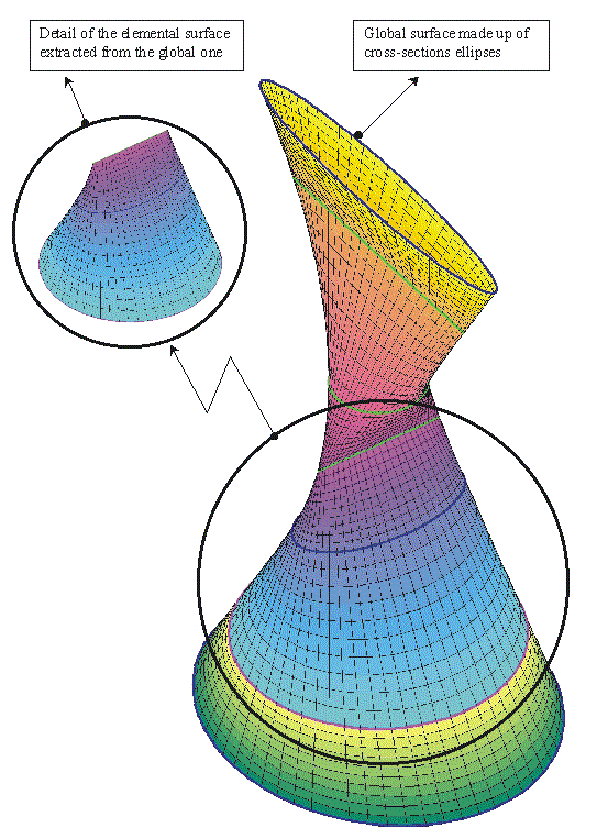 Fig. 6 for Martin-Granero-Cano