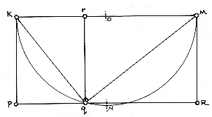 Mark Reynolds' Figure 10