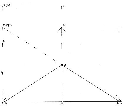 Mark Reynolds' Figure 17