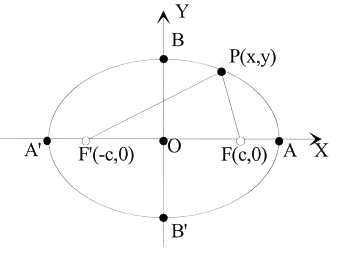 Figure I.1 for Appendix I